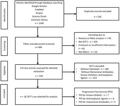 Progression-free survival estimation of docetaxel-based second-line treatment for advanced non-small cell lung cancer: a pooled analysis from 18 randomized control trials